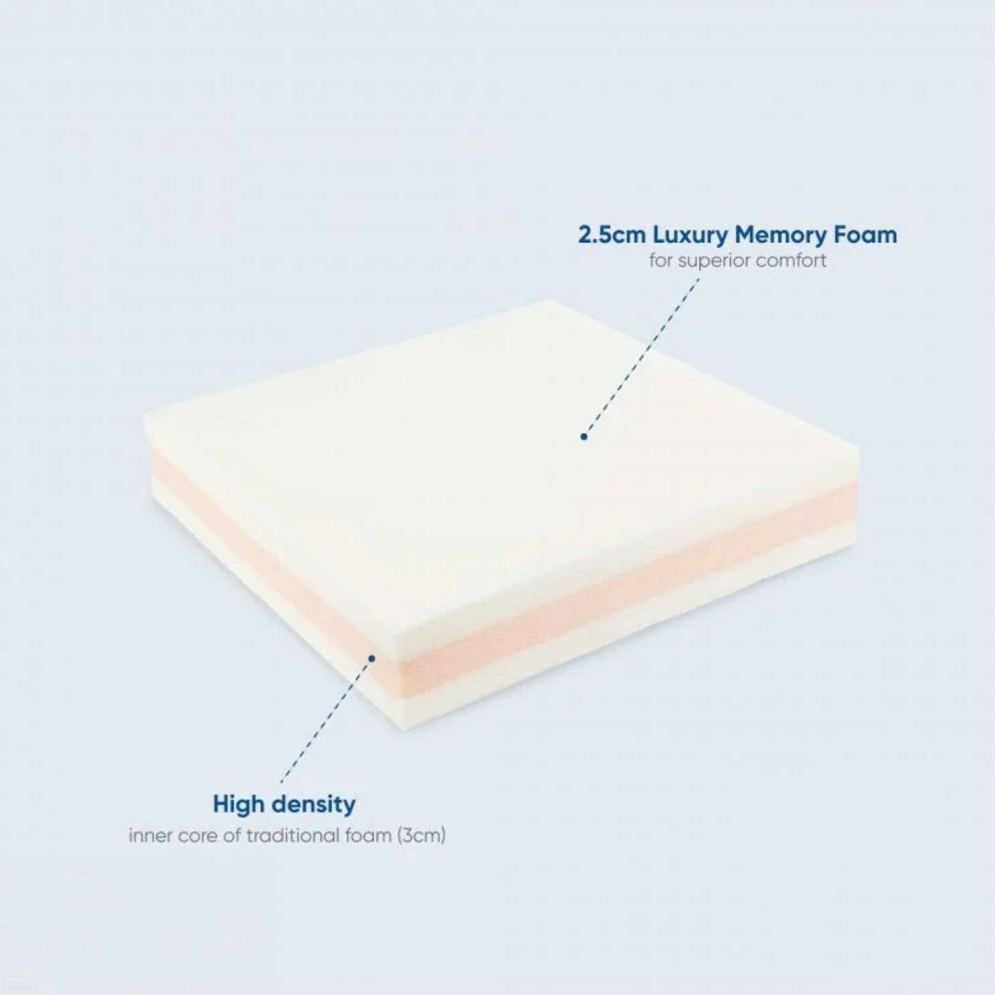 Diffuser Cushion Memory Foam Seat Cushion (1) - First Aid Distributions