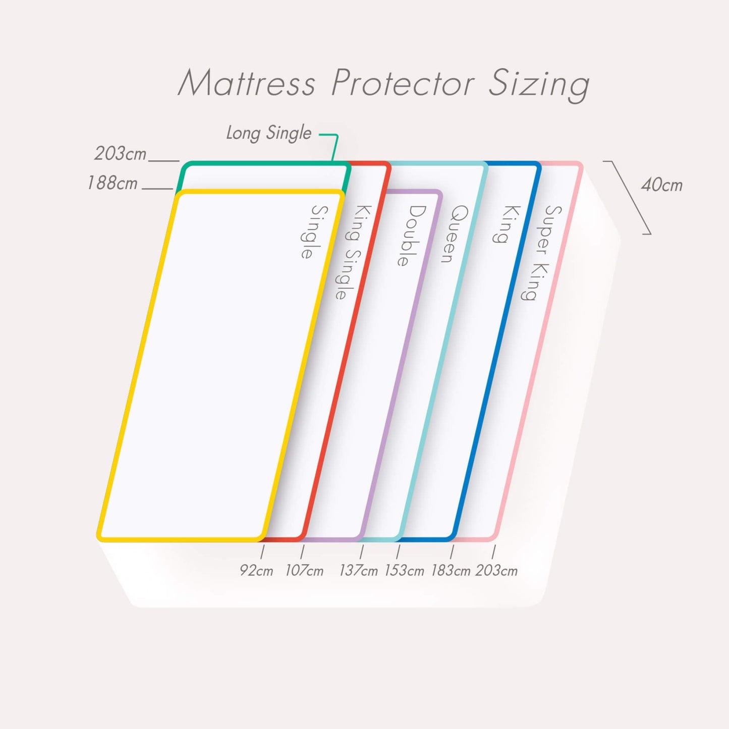 Conni premium waterproof mattress protector with micro-plush technology, designed for incontinence bedding, shown on a bed.