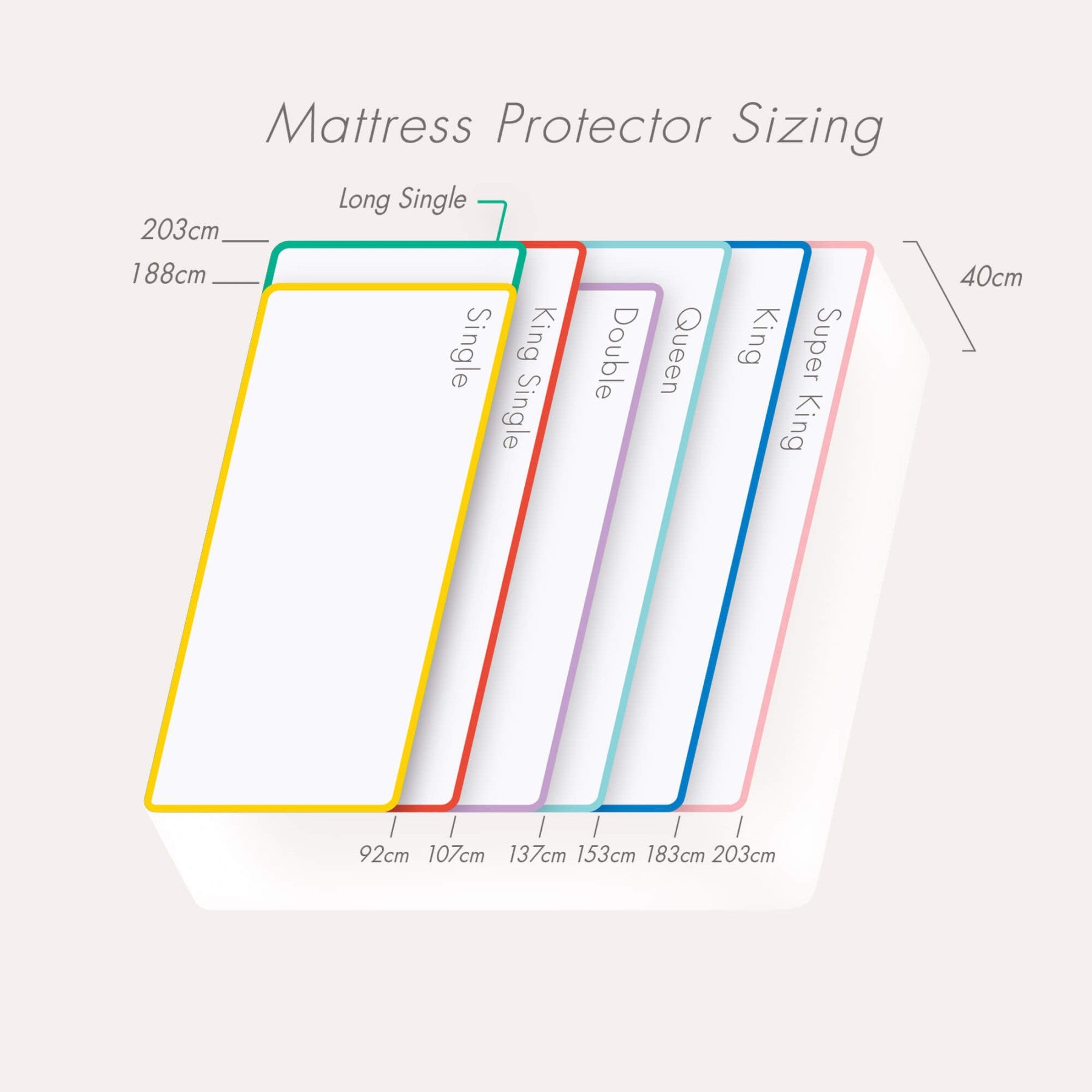 Conni premium waterproof mattress protector with micro-plush technology, designed for incontinence bedding, shown on a bed.