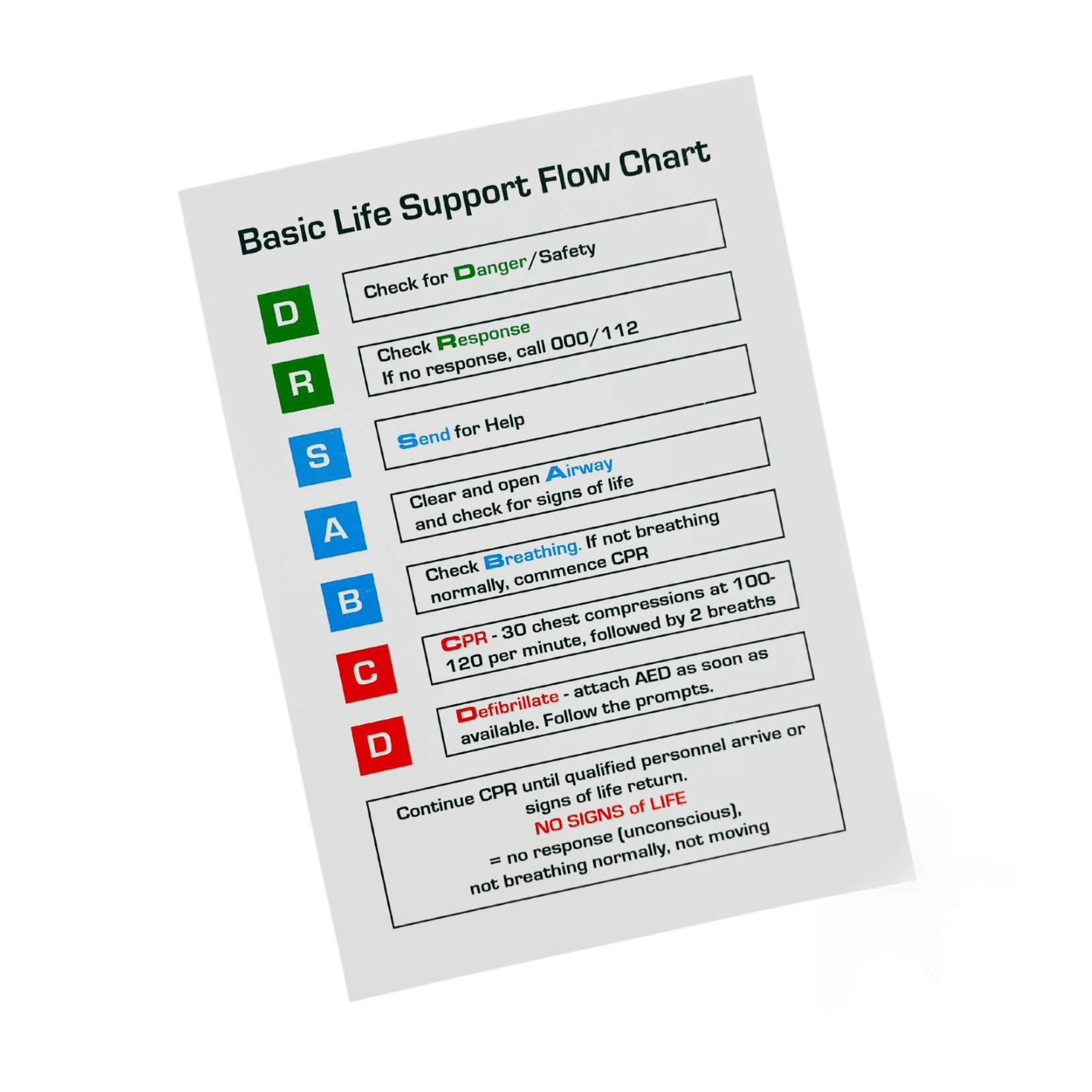 Cpr Algorithm Card CPR Card A6 (1) | First Aid Distributions