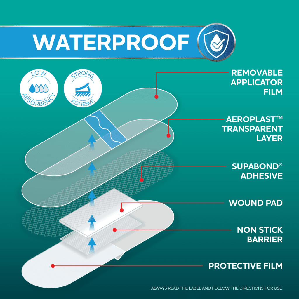 AEROPLAST AquaGuard Waterproof Plasters